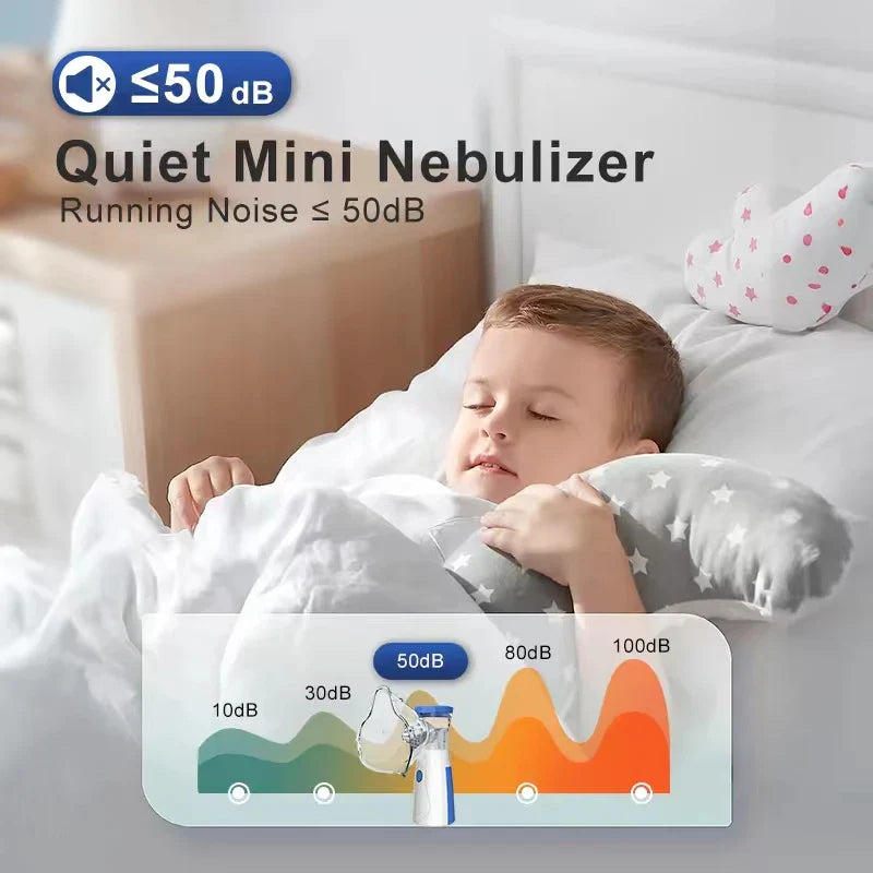 Portable Inhale Nebulizer Mini Handheld Mesh Atomizer