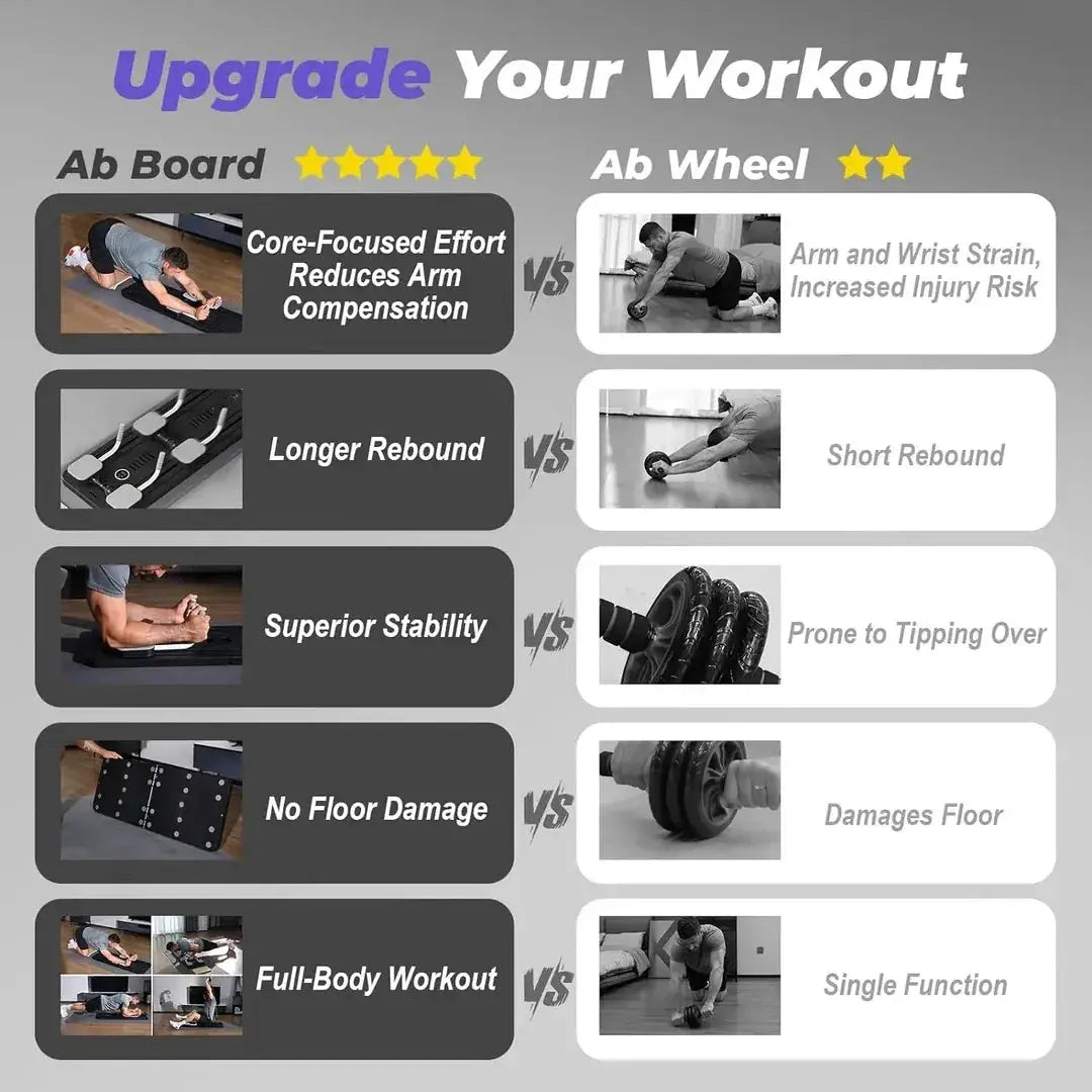 SNK Fitness 20 in 1 Multi-Purpose Full Body Workout Board | Automatic Rebound Ab Roller | Full Body Home Gym System Homemart
