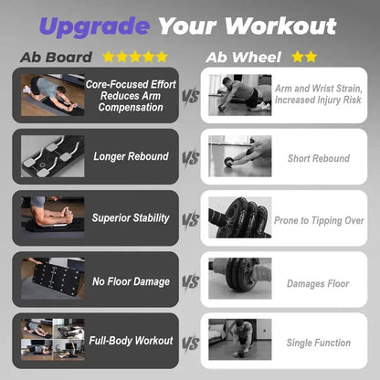 SNK Fitness 20 in 1 Multi-Purpose Full Body Workout Board | Automatic Rebound Ab Roller | Full Body Home Gym System Homemart